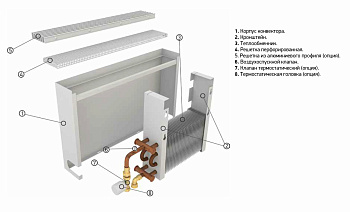 Настенный конвектор Techno Wall KSZ 60-250-800 с естественной конвекцией